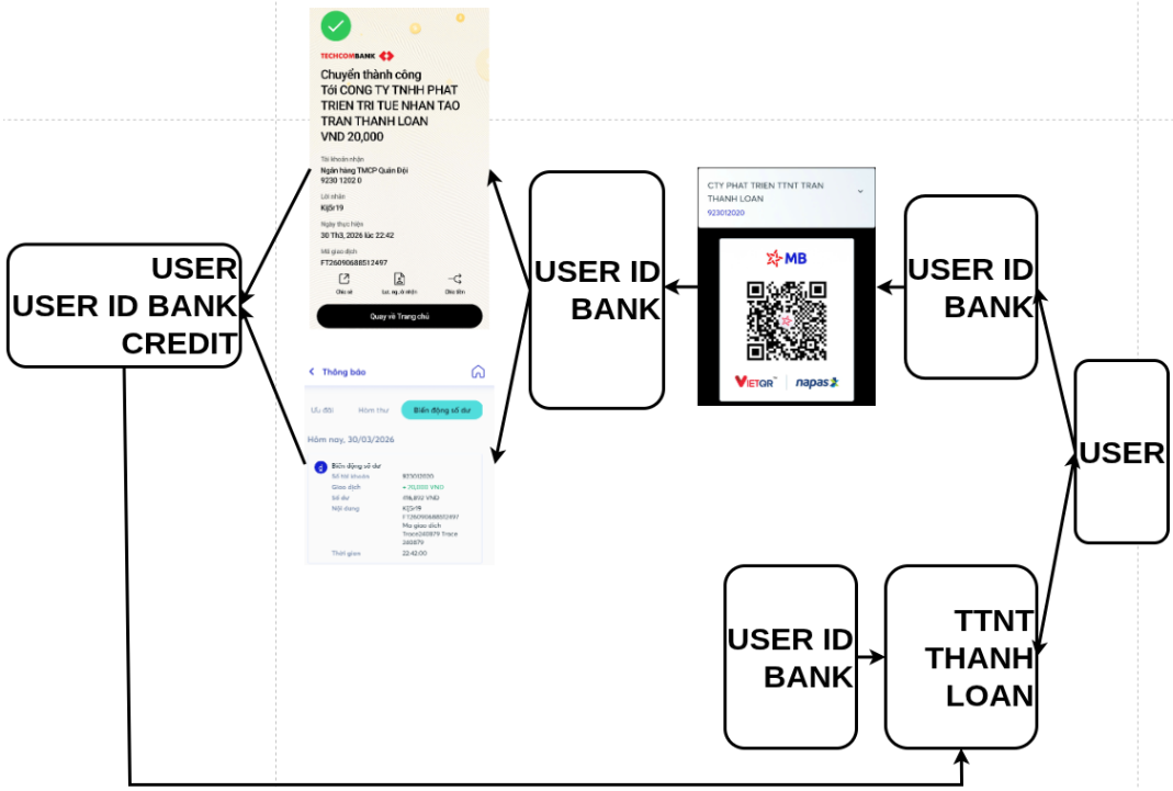 User Id Bank